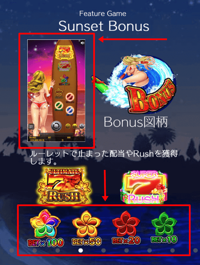 ハワイイアンドリーム　ボーナス