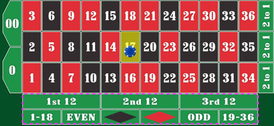 オンラインカジノ ルーレット 賭け方禁止