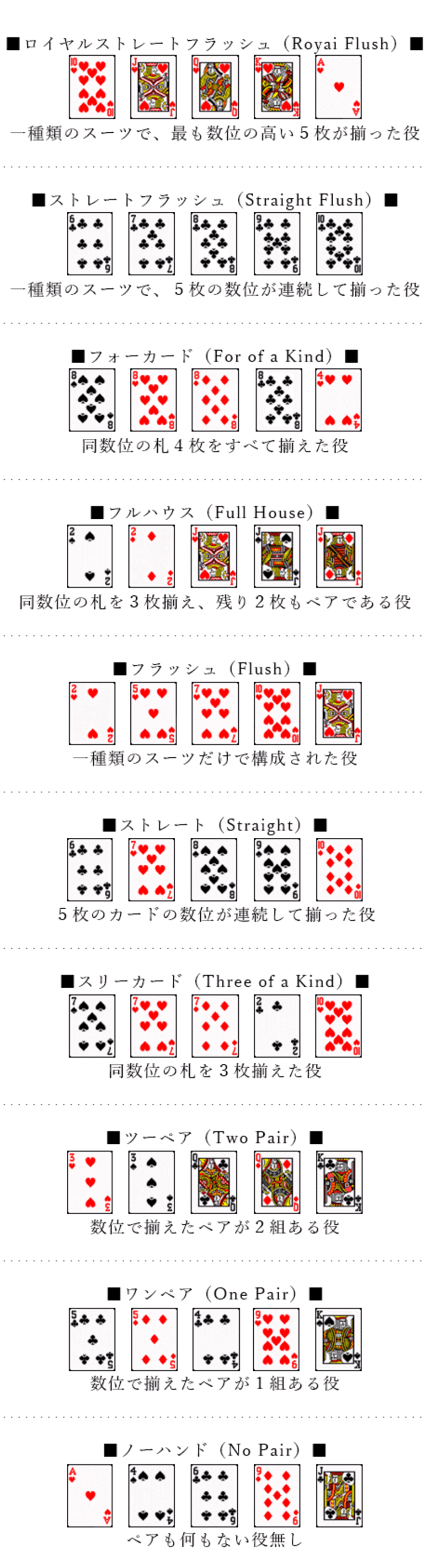 ポーカー　テキサスホールデム