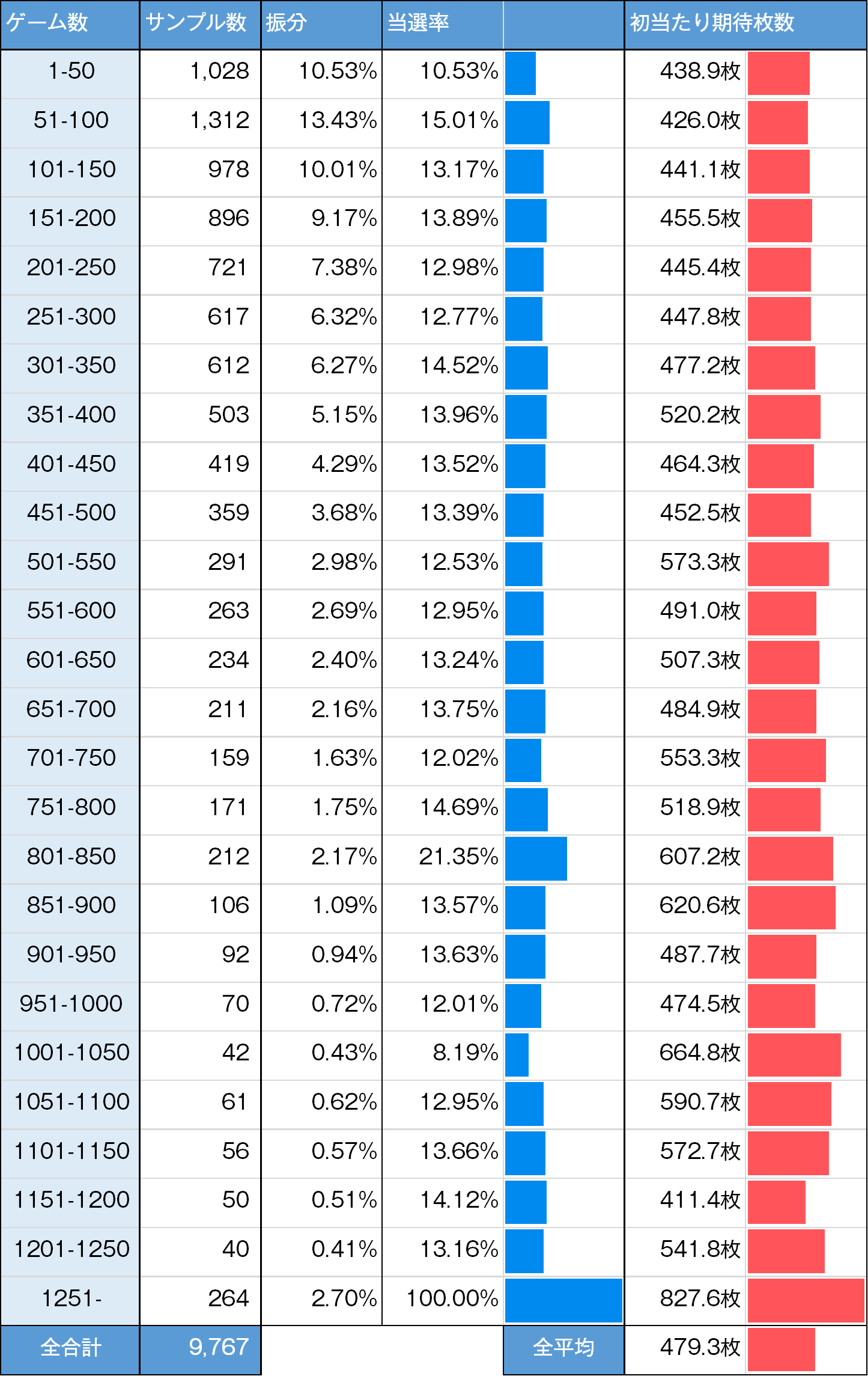 スマスロ　北斗の拳　天井　朝一