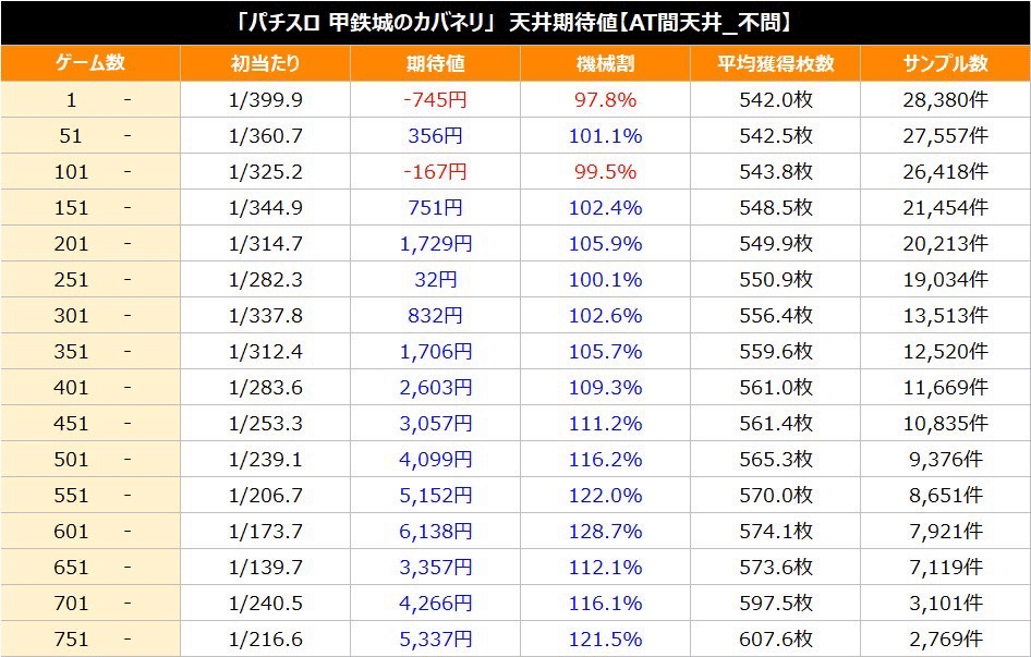 カバネリスロット天井 期待値データ 