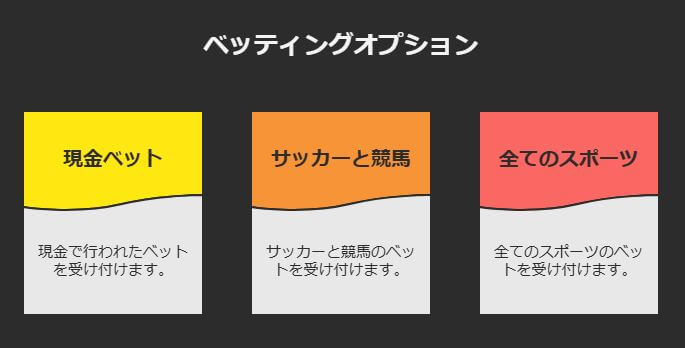 日本＆世界中の全てのスポーツ、競馬 競輪 競艇 野球 サッカー などなど、リアルマネーで勝負OK
