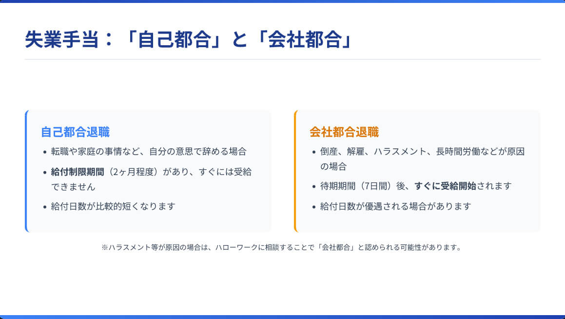 失業手当に大きな差が！「自己都合退職」と「会社都合退職」の違い
