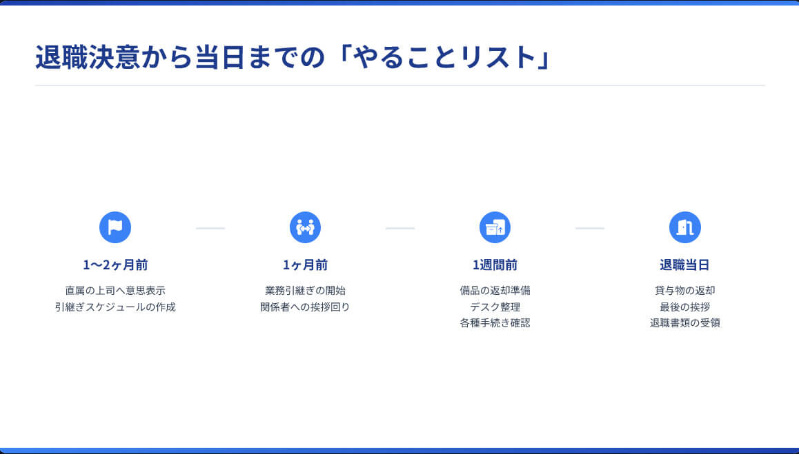準備漏れなし！退職決意から退職日までの「やることリスト」