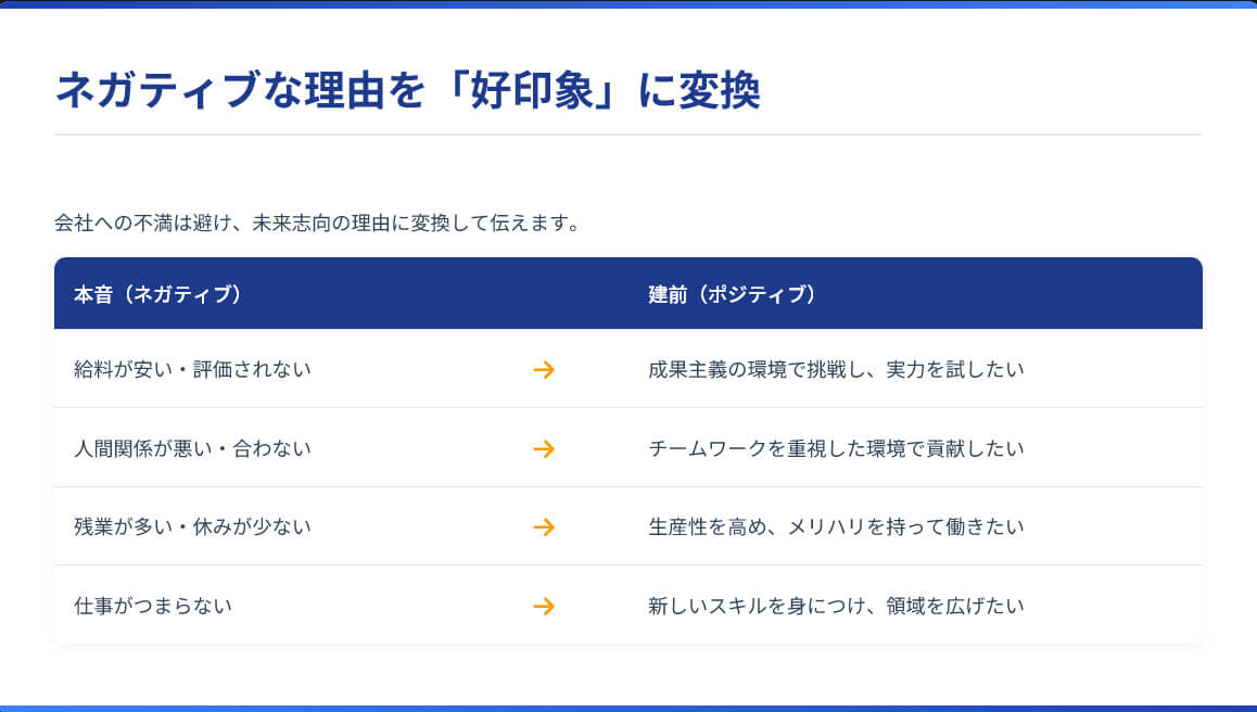 本音を建前に！ネガティブな不満を好印象に変える「退職理由 変換表」