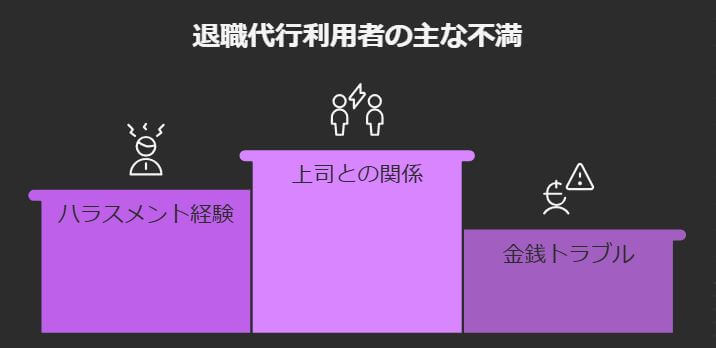 退職代行 利用者の主な不満