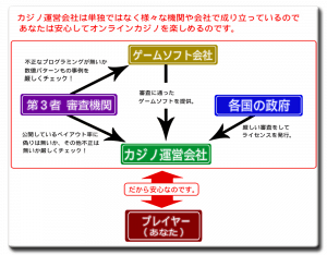 ルーレット ルール説明 ルーレット ルール説明